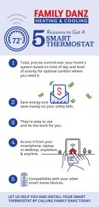 Family Danz smart thermostat infographic