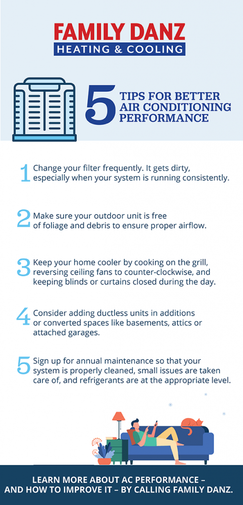 five tips for better air conditioning performance infographic